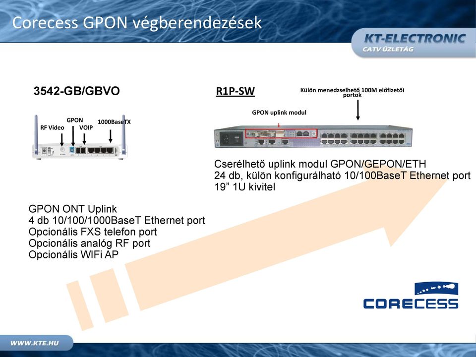db, külön konfigurálható 10/100BaseT Ethernet port 19 1U kivitel GPON ONT Uplink 4 db