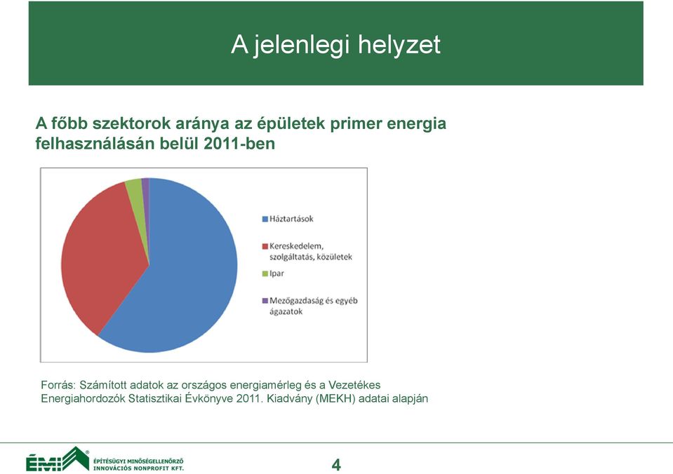 Számított adatok az országos energiamérleg és a Vezetékes