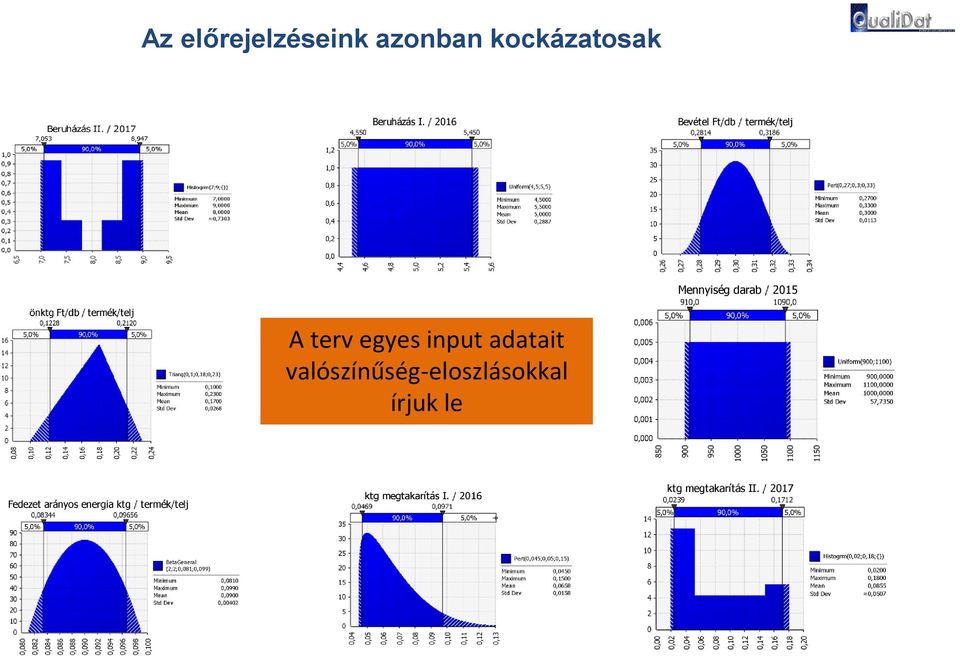 terv egyes input adatait