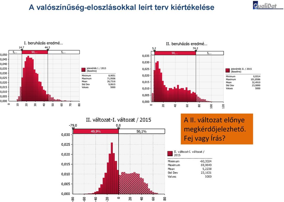 leírt terv kiértékelése 