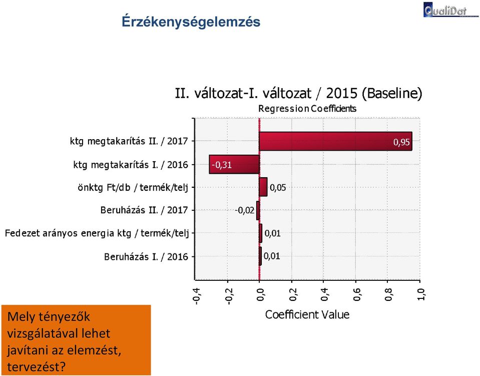 javítani az elemzést,