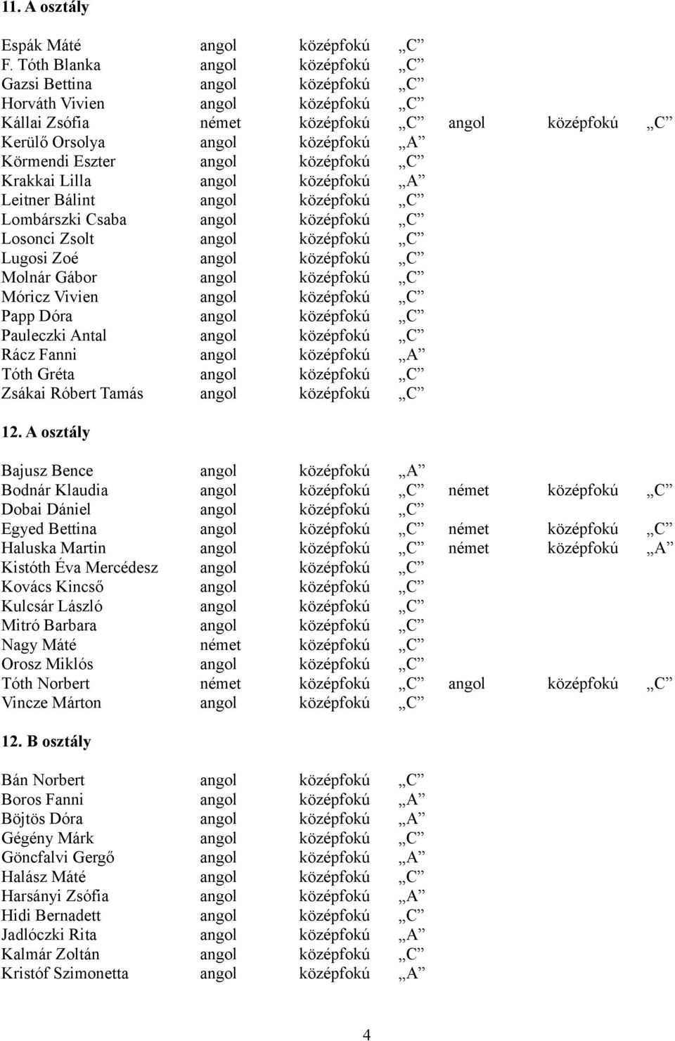középfokú C Krakkai Lilla angol középfokú A Leitner Bálint angol középfokú C Lombárszki Csaba angol középfokú C Losonci Zsolt angol középfokú C Lugosi Zoé angol középfokú C Molnár Gábor angol