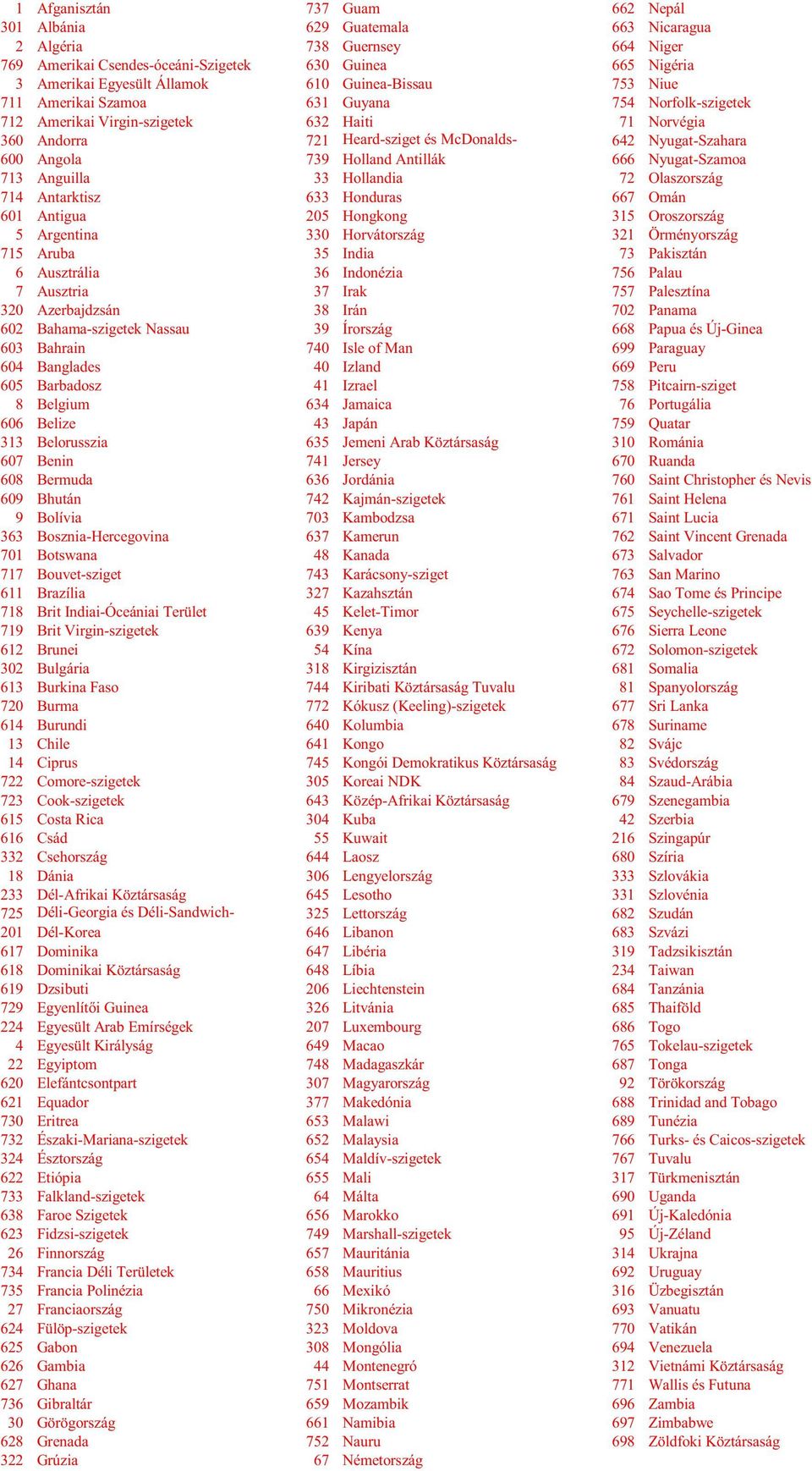 608 Bermuda 609 Bhután 9 Bolívia 363 Bosznia-Hercegovina 701 Botswana 717 Bouvet-sziget 611 Brazília 718 Brit Indiai-Óceániai Terület 719 Brit Virgin-szigetek 612 Brunei 302 Bulgária 613 Burkina Faso
