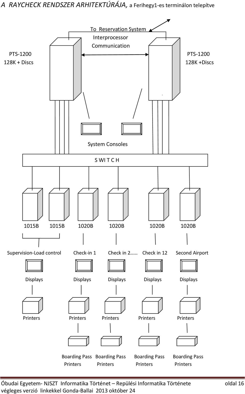in 2 Check in 12 Second Airport Displays Displays Displays Displays Displays Printers Printers Printers Printers Printers Boarding Pass
