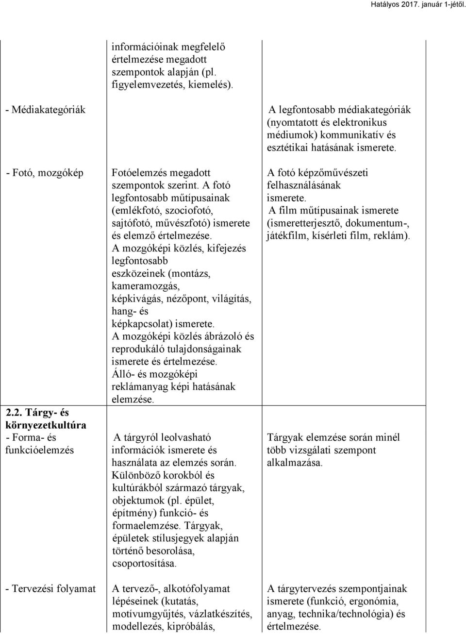 Fotóelemzés megadott szempontok szerint. A fotó legfontosabb műtípusainak (emlékfotó, szociofotó, sajtófotó, művészfotó) ismerete és elemző értelmezése.