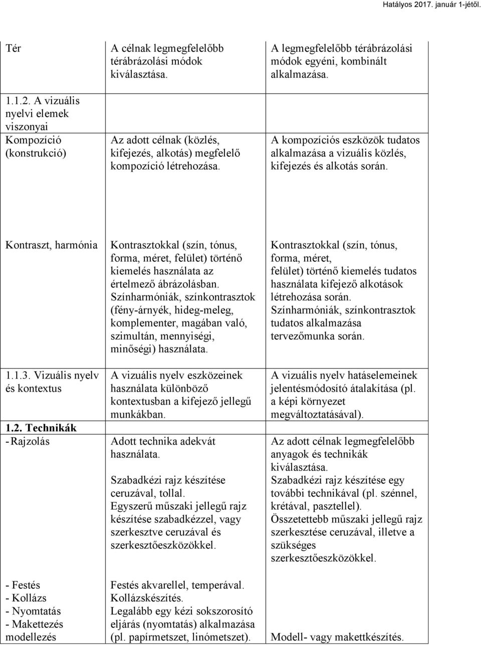 Kontraszt, harmónia Kontrasztokkal (szín, tónus, forma, méret, felület) történő kiemelés használata az értelmező ábrázolásban.