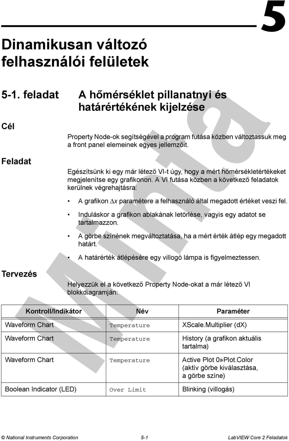 Egészítsünk ki egy már létező VI-t úgy, hogy a mért hőmérsékletértékeket megjelenítse egy grafikonon.