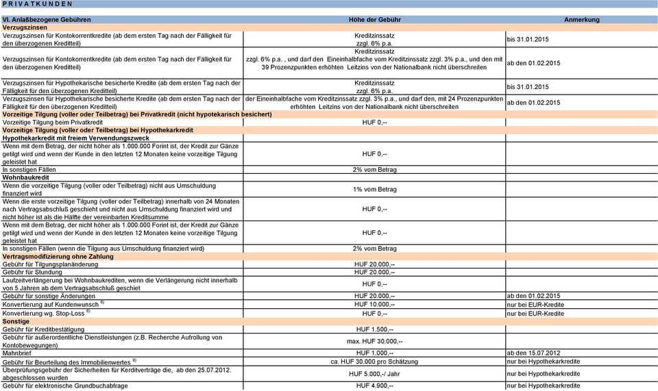 01.2015 Kreditzinssatz Verzugszinsen für Kontokorrentkredite (ab dem ersten Tag nach der Fälligkeit für zzgl. 6% p.a., und darf den Eineinhalbfache vom Kreditzinssatz zzgl. 3% p.a., und den mit ab den 01.