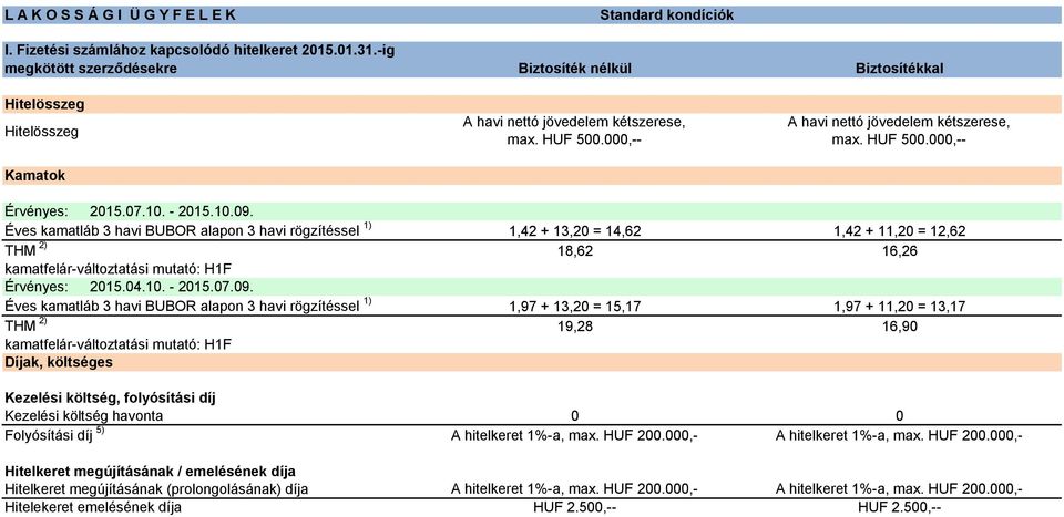 000,-- Biztosítékkal A havi nettó jövedelem kétszerese, max. HUF 500.000,-- Érvényes: 2015.07.10. - 2015.10.09.