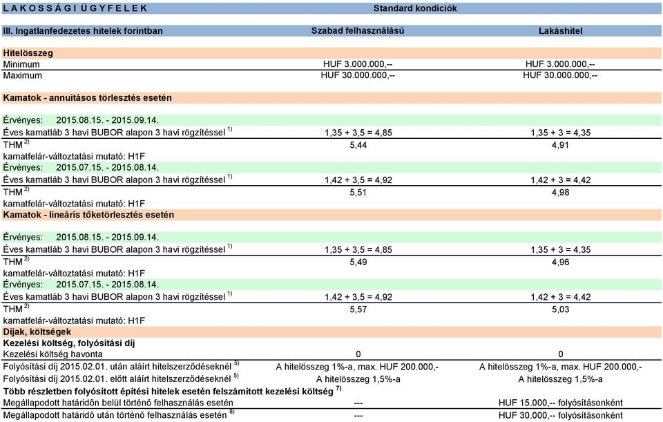 Éves kamatláb 3 havi BUBOR alapon 3 havi rögzítéssel 1) 1,35 + 3,5 = 4,85 1,35 + 3 = 4,35 THM 2) 5,44 4,91 Érvényes: 2015.07.15. - 2015.08.14.