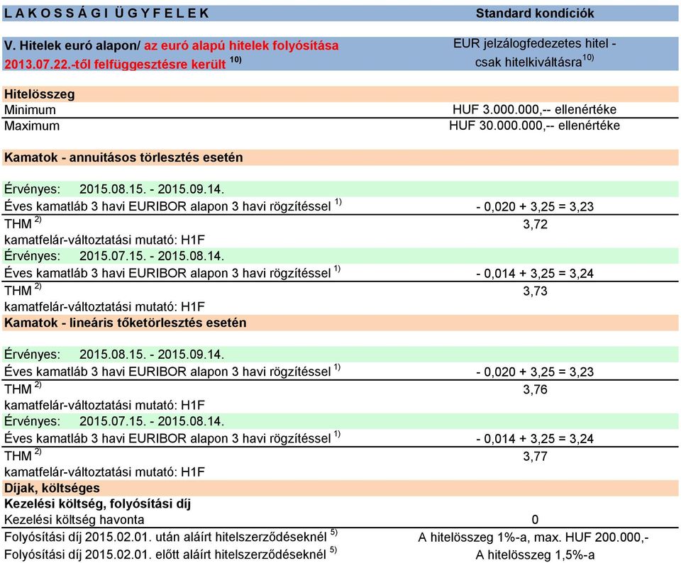 000,-- ellenértéke HUF 30.000.000,-- ellenértéke Kamatok - annuitásos törlesztés esetén Érvényes: 2015.08.15. - 2015.09.14.