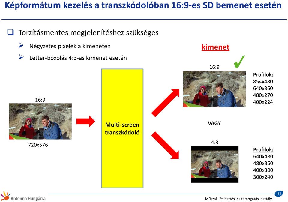 kimenet esetén 16:9 kimenet 16:9 Profilok: 854x480 640x360 480x270 400x224