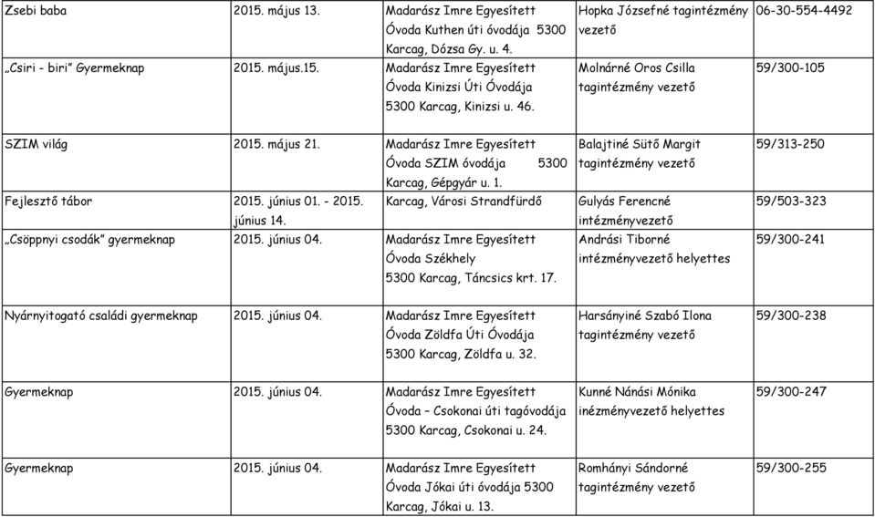 Karcag, Városi Strandfürdő június 14. Csöppnyi csodák gyermeknap 2015. június 04. Madarász Imre Egyesített Óvoda Székhely 5300 Karcag, Táncsics krt. 17.