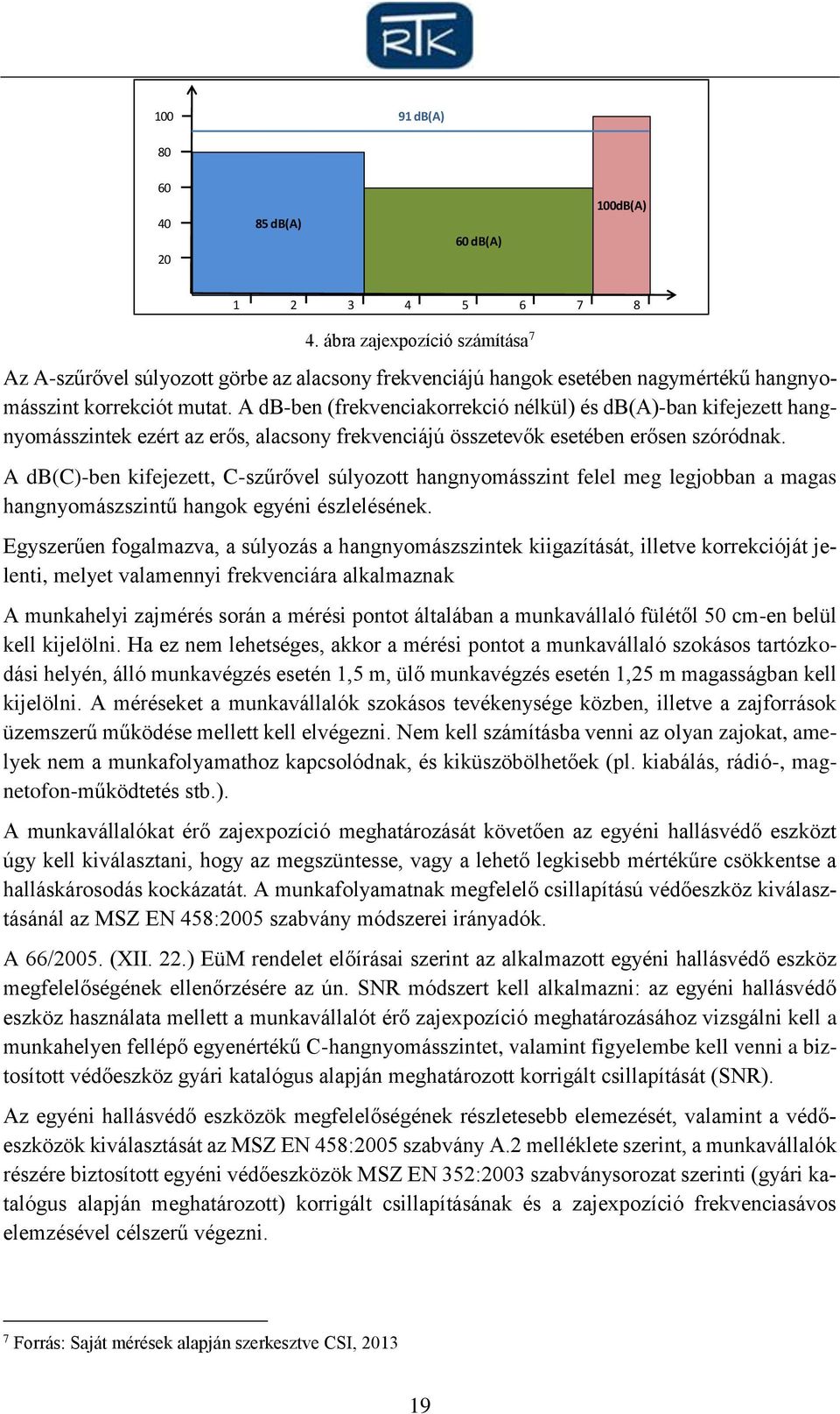 A db-ben (frekvenciakorrekció nélkül) és db(a)-ban kifejezett hangnyomásszintek ezért az erős, alacsony frekvenciájú összetevők esetében erősen szóródnak.