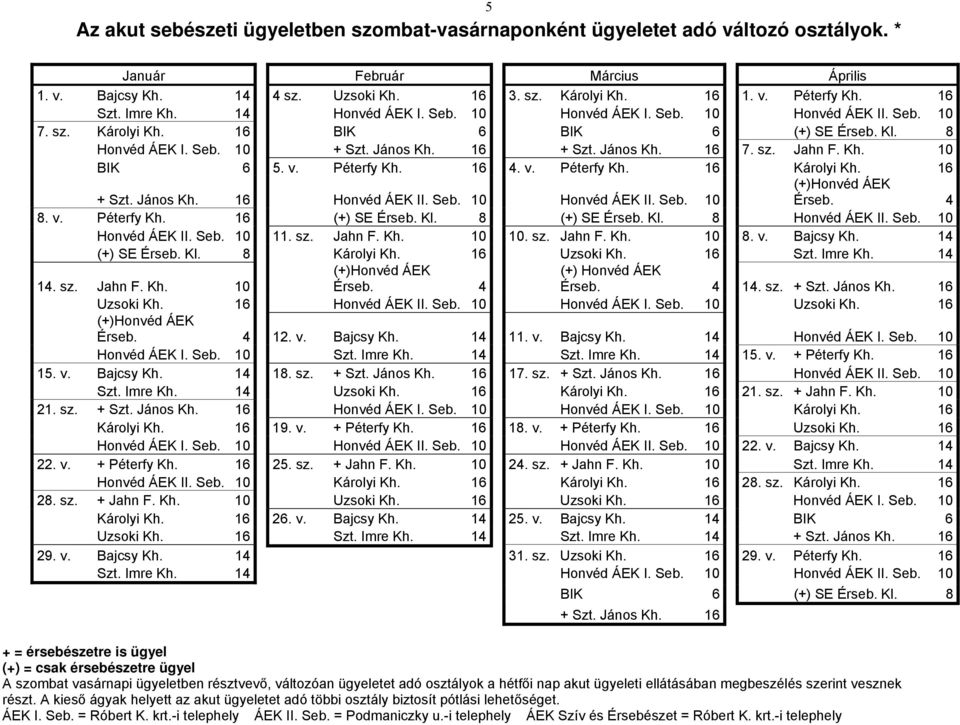 sz. Jahn F. Kh. 10 BIK 6 5. v. Péterfy Kh. 16 4. v. Péterfy Kh. 16 Károlyi Kh. 16 (+)Honvéd ÁEK + Szt. János Kh. 16 Honvéd ÁEK II. Seb. 10 Honvéd ÁEK II. Seb. 10 Érseb. 4 8. v. Péterfy Kh. 16 (+) SE Érseb.