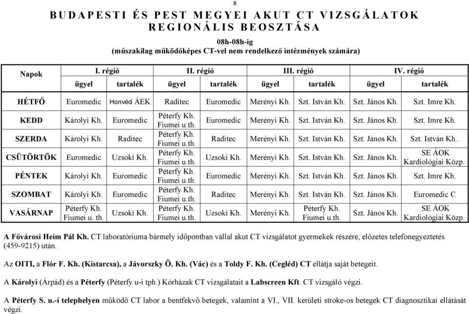 Euromedic SZERDA Károlyi Kh. Raditec CSÜTÖRTÖK Euromedic Uzsoki Kh. PÉNTEK Károlyi Kh. Euromedic SZOMBAT Károlyi Kh. Euromedic VASÁRNAP Péterfy Kh. Fiumei u. th. Uzsoki Kh. Péterfy Kh. Fiumei u.th. Péterfy Kh. Fiumei u.th. Péterfy Kh. Fiumei u.th. Péterfy Kh. Fiumei u.th. Péterfy Kh. Fiumei u.th. Péterfy Kh. Fiumei u.th. Euromedic Merényi Kh.