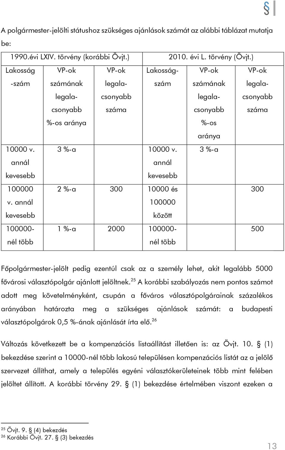 3 %-a annál kevesebb annál kevesebb 100000 2 %-a 300 10000 és 300 v.