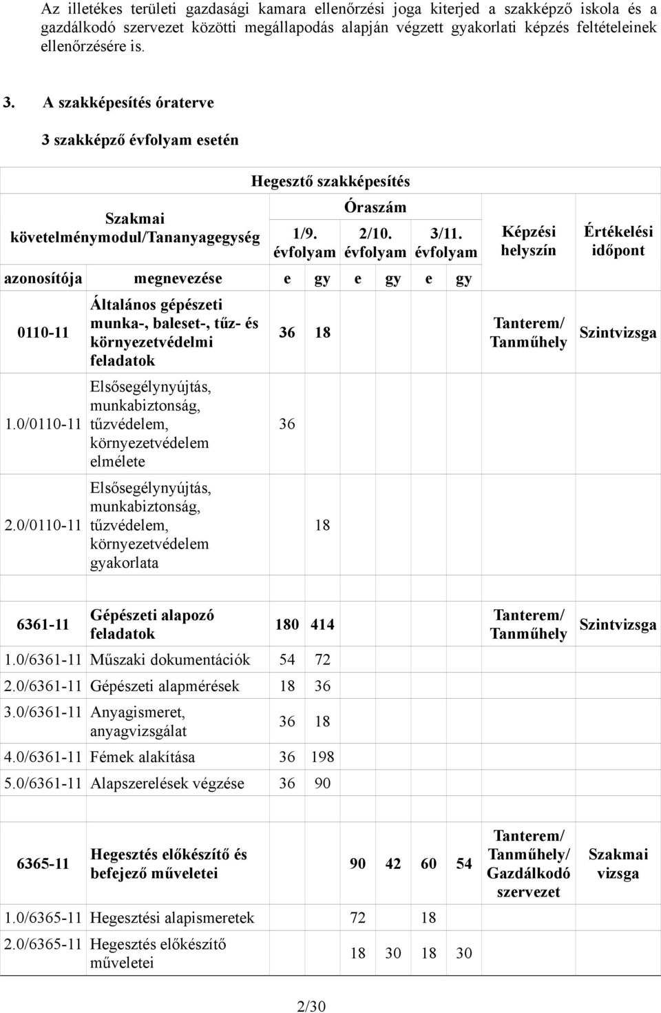 évfolyam azonosítója megnevezése e gy e gy e gy 0110-11 1.0/0110-11 2.