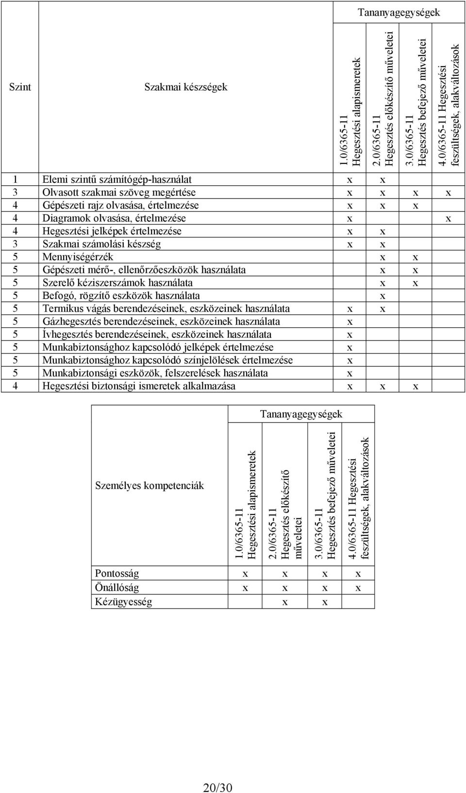 Hegesztési jelképek értelmezése 3 Szakmai számolási készség 5 Mennyiségérzék 5 Gépészeti mérő-, ellenőrzőeszközök használata 5 Szerelő kéziszerszámok használata 5 Befogó, rögzítő eszközök használata