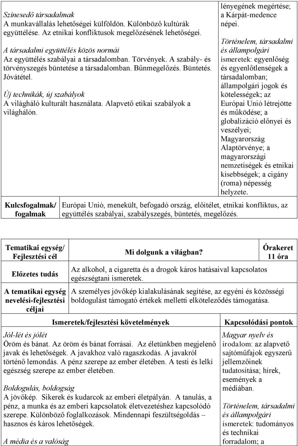 Új technikák, új szabályok A világháló kulturált használata. Alapvető etikai szabályok a világhálón. Kulcs/ lényegének megértése; a Kárpát-medence népei.