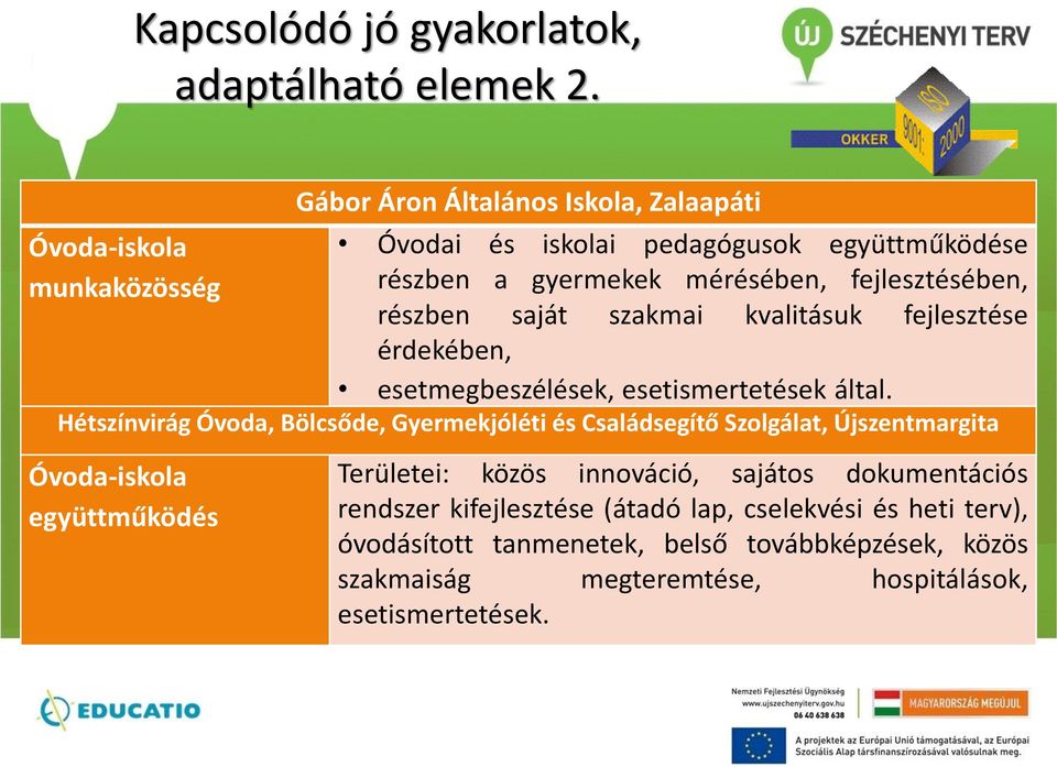 részben saját szakmai kvalitásuk fejlesztése érdekében, esetmegbeszélések, esetismertetések által.