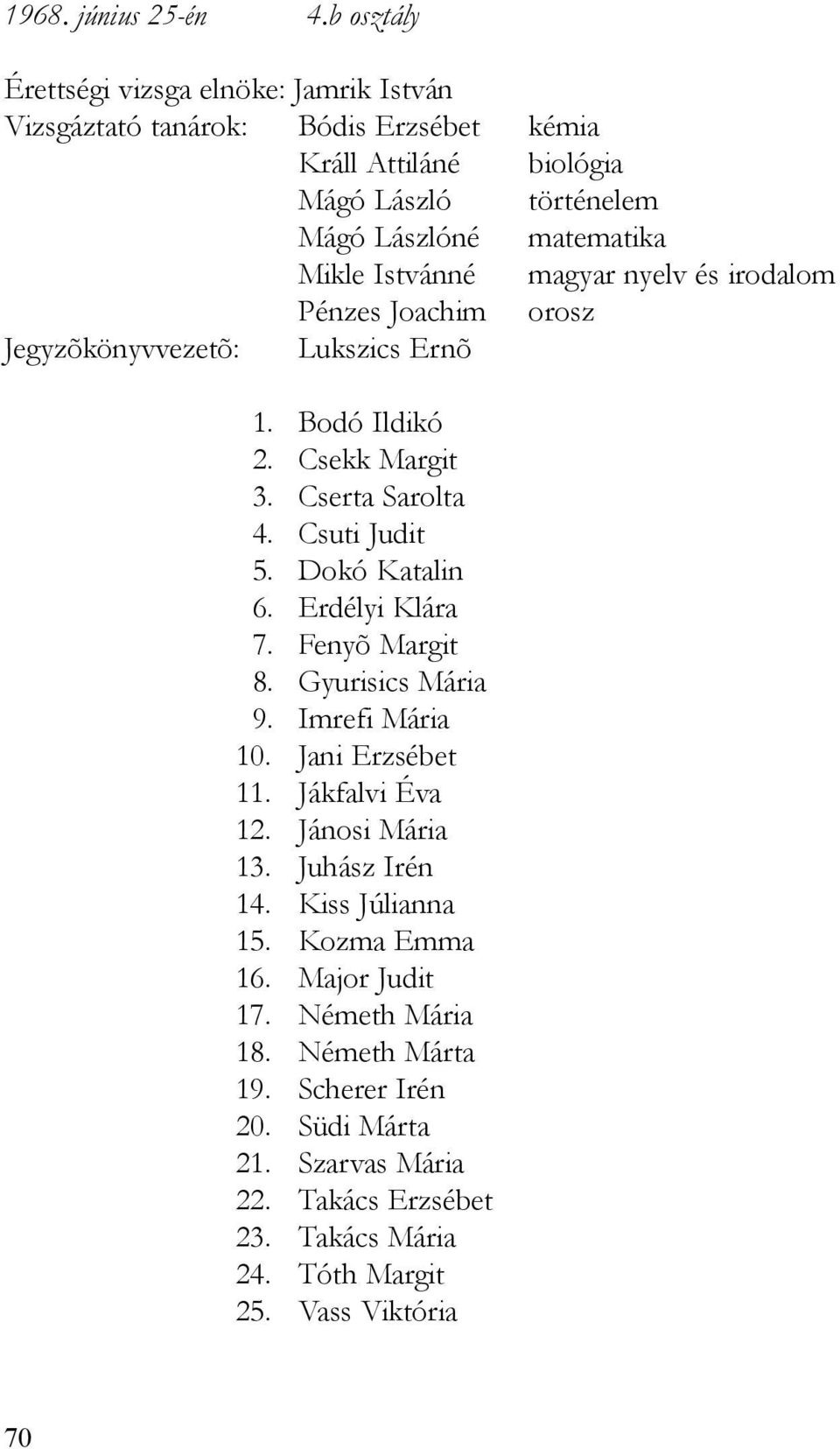 Istvánné magyar nyelv és irodalom Pénzes Joachim orosz Jegyzõkönyvvezetõ: Lukszics Ernõ 1. Bodó Ildikó 2. Csekk Margit 3. Cserta Sarolta 4. Csuti Judit 5. Dokó Katalin 6.