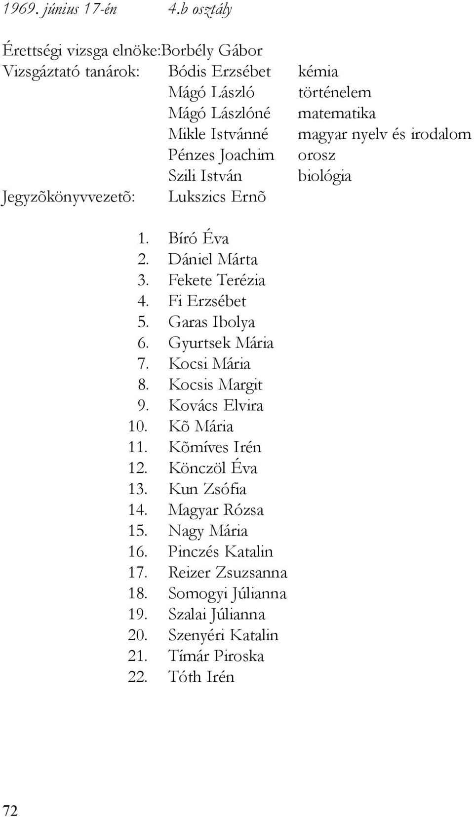 nyelv és irodalom Pénzes Joachim orosz Szili István biológia Jegyzõkönyvvezetõ: Lukszics Ernõ 1. Bíró Éva 2. Dániel Márta 3. Fekete Terézia 4. Fi Erzsébet 5.