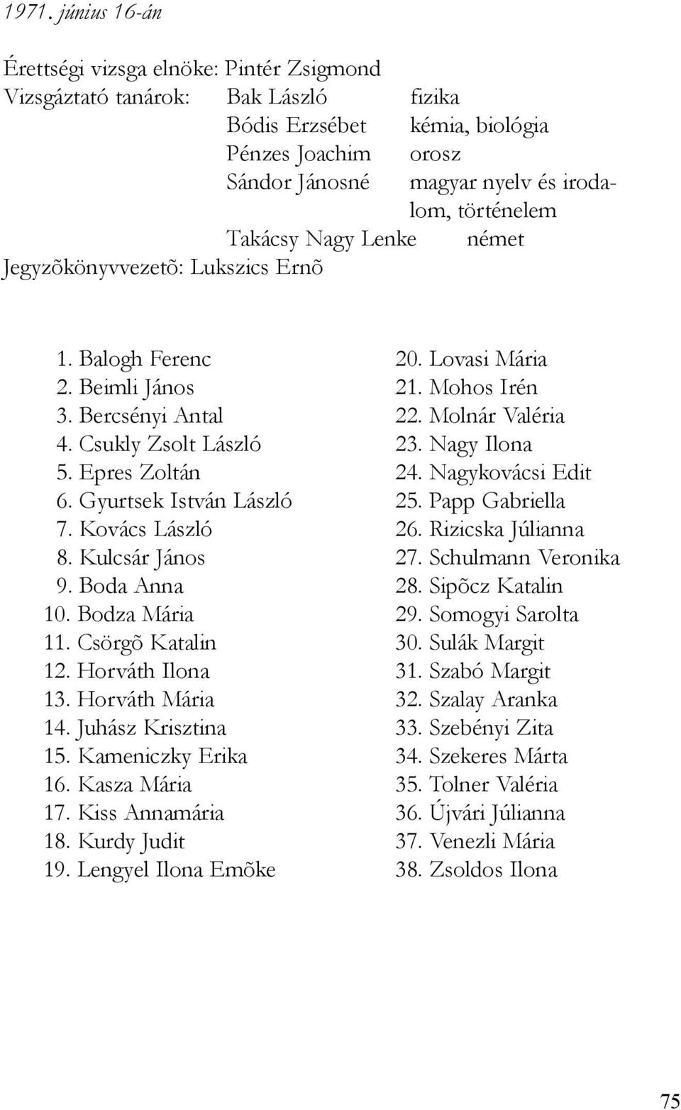 Kovács László 8. Kulcsár János 9. Boda Anna 10. Bodza Mária 11. Csörgõ Katalin 12. Horváth Ilona 13. Horváth Mária 14. Juhász Krisztina 15. Kameniczky Erika 16. Kasza Mária 17. Kiss Annamária 18.