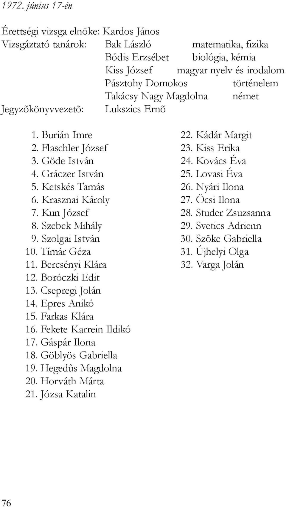 Lovasi Éva 5. Ketskés Tamás 26. Nyári Ilona 6. Krasznai Károly 27. Öcsi Ilona 7. Kun József 28. Studer Zsuzsanna 8. Szebek Mihály 29. Svetics Adrienn 9. Szolgai István 30. Szõke Gabriella 10.