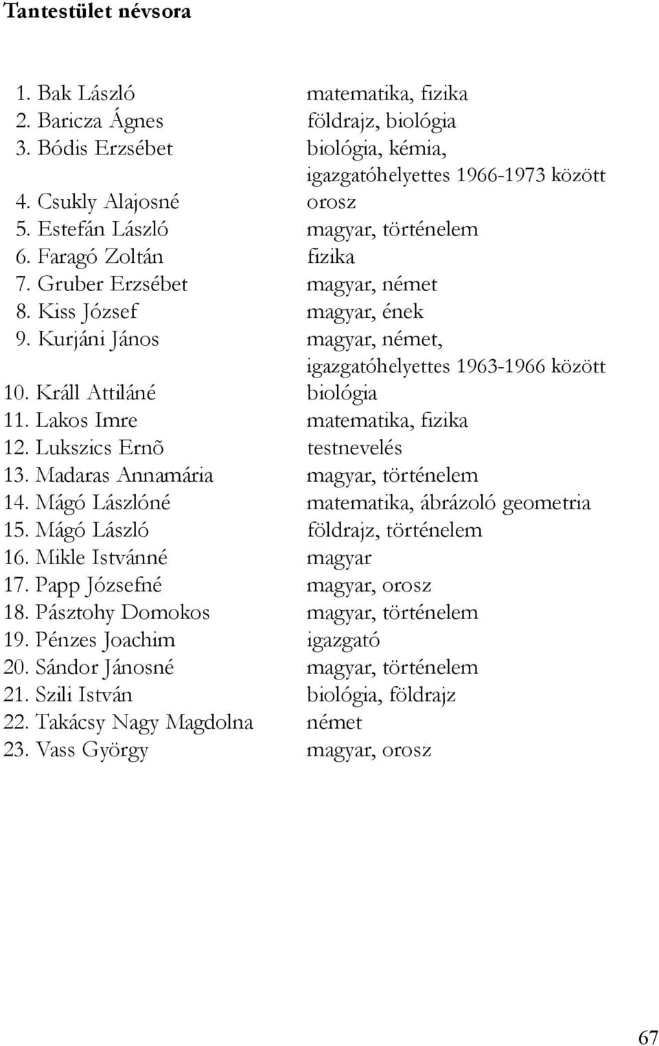 Králl Attiláné biológia 11. Lakos Imre matematika, fizika 12. Lukszics Ernõ testnevelés 13. Madaras Annamária magyar, történelem 14. Mágó Lászlóné matematika, ábrázoló geometria 15.