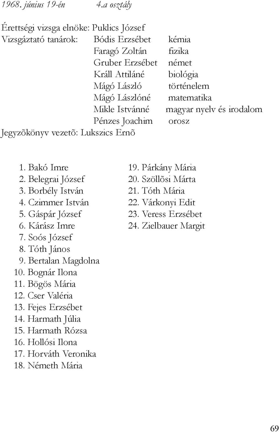 Lászlóné matematika Mikle Istvánné magyar nyelv és irodalom Pénzes Joachim orosz Jegyzõkönyv vezetõ: Lukszics Ernõ 1. Bakó Imre 19. Párkány Mária 2. Belegrai József 20. Szöllõsi Márta 3.