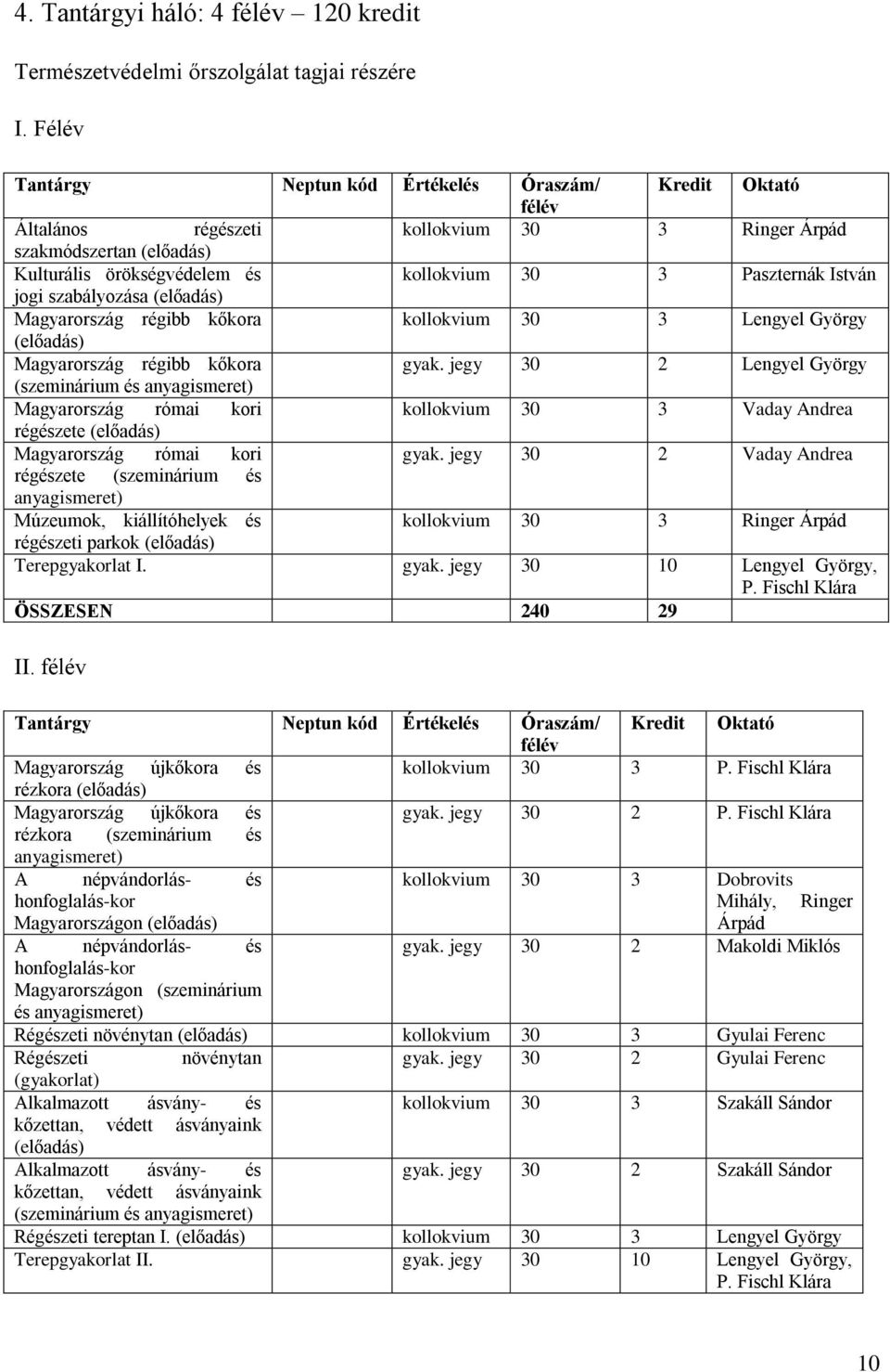 István jogi szabályozása (előadás) Magyarország régibb kőkora kollokvium 30 3 Lengyel György (előadás) Magyarország régibb kőkora gyak.