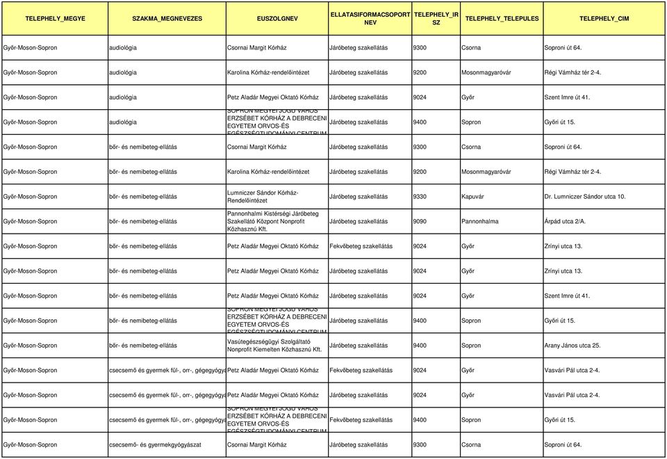 Karolina Kórház-rendelőintézet 9200 Mosonmagyaróvár Régi Vámház tér 2-4. 9330 Kapuvár Dr. Lumniczer Sándor utca 10. 9090 Pannonhalma Árpád utca 2/A.