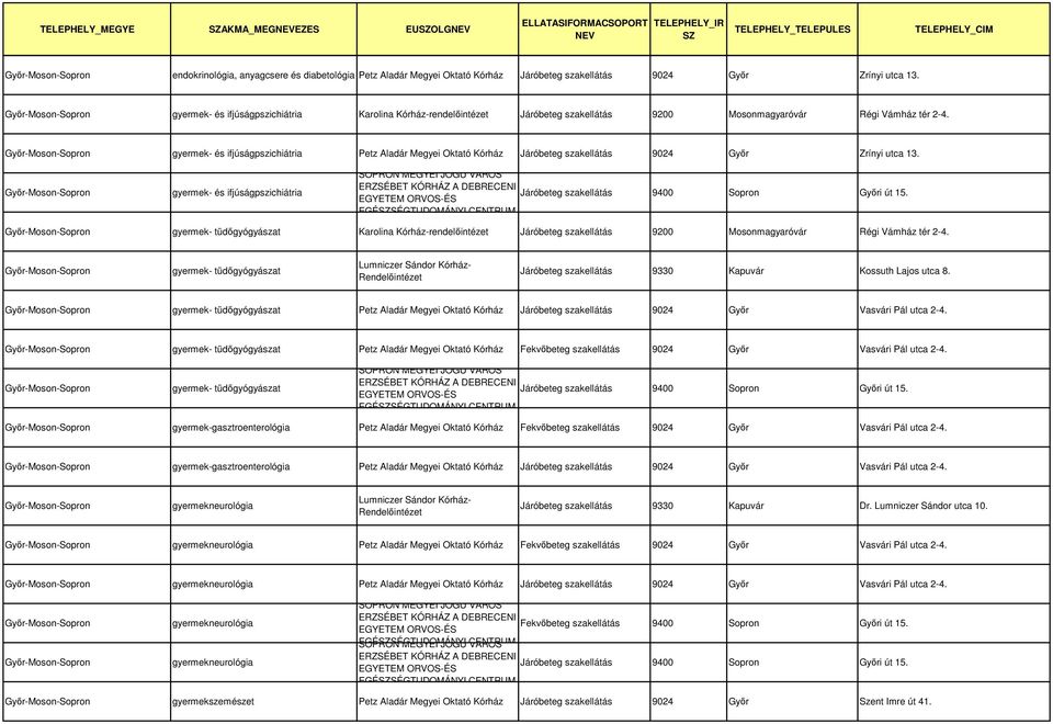 gyermek- és ifjúságpszichiátria gyermek- tüdőgyógyászat Karolina Kórház-rendelőintézet 9200 Mosonmagyaróvár Régi Vámház tér 2-4. gyermek- tüdőgyógyászat 9330 Kapuvár Kossuth Lajos utca 8.