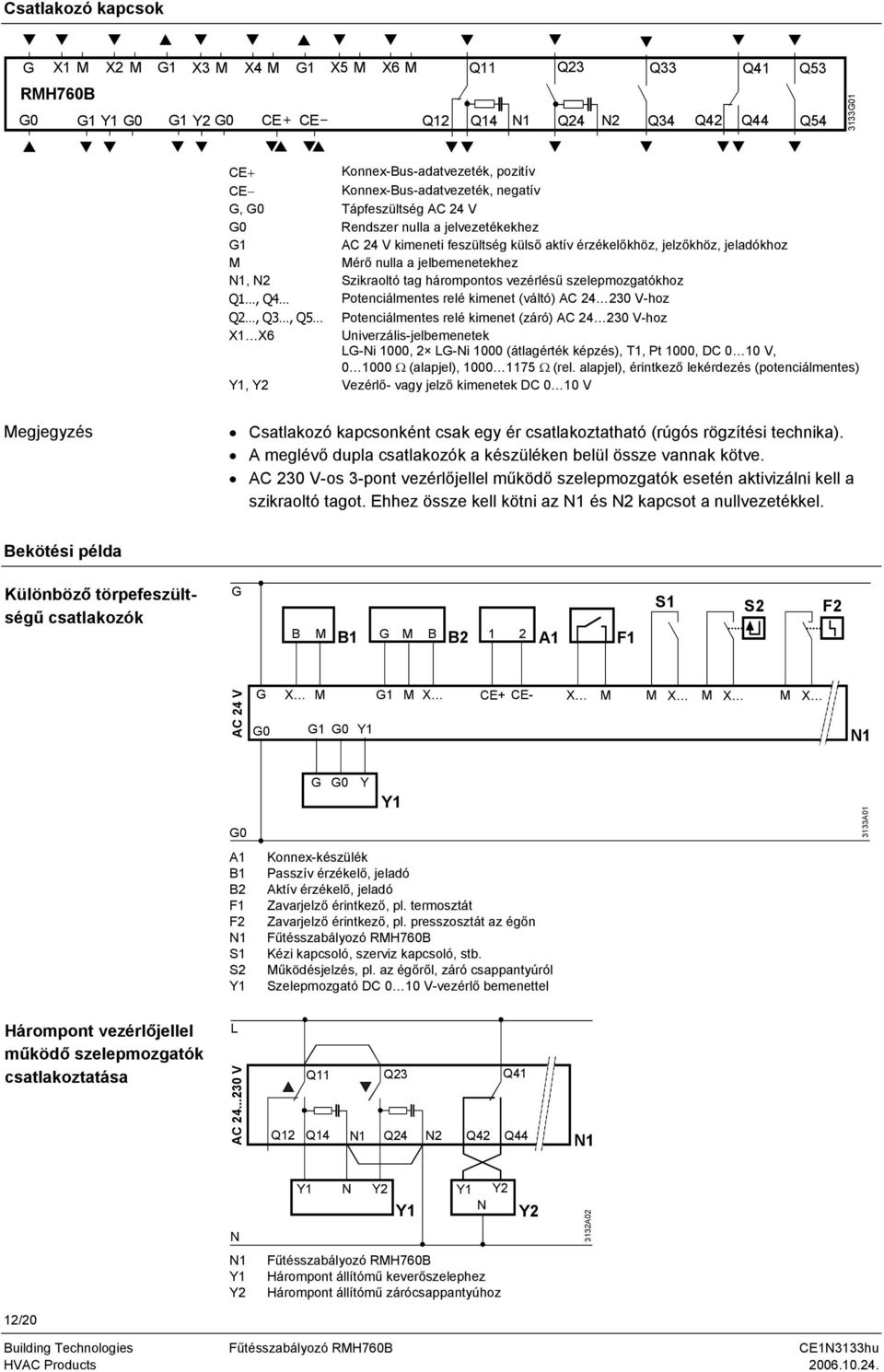 jelbemenetekhez, N2 Szikraoltó tag hárompontos vezérlésű szelepmozgatókhoz Q1, Q4 Potenciálmentes relé kimenet (váltó) AC 24 230 V-hoz Q2, Q3, Q5 Potenciálmentes relé kimenet (záró) AC 24 230 V-hoz