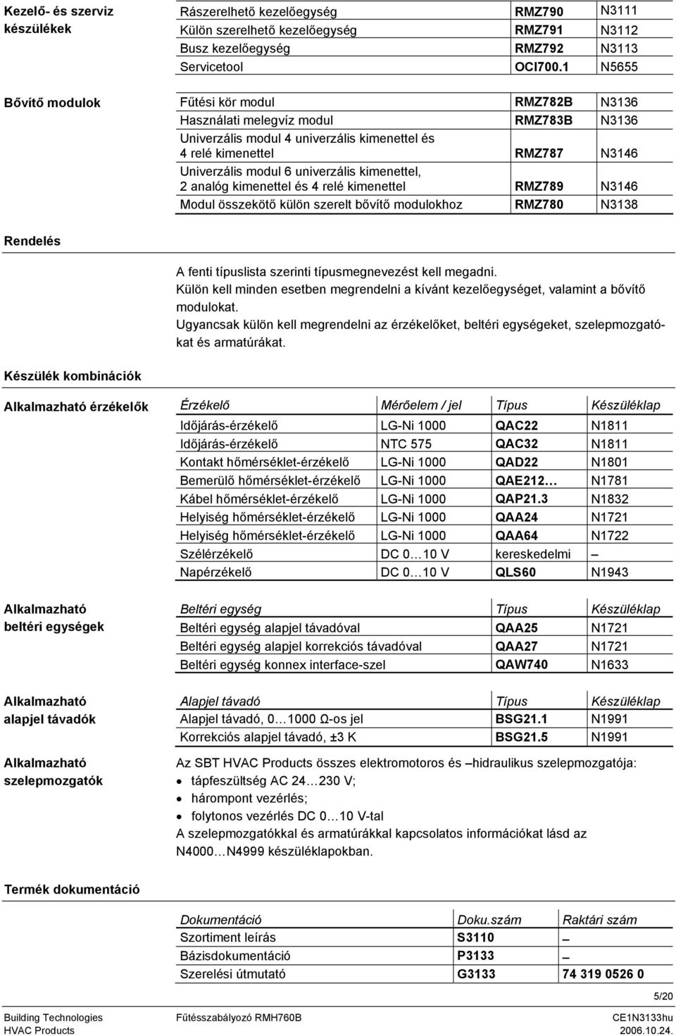 kimenettel és 4 relé kimenettel RMZ789 N3146 Modul összekötő külön szerelt bővítő modulokhoz RMZ780 N3138 Rendelés A fenti típuslista szerinti típusmegnevezést kell megadni.