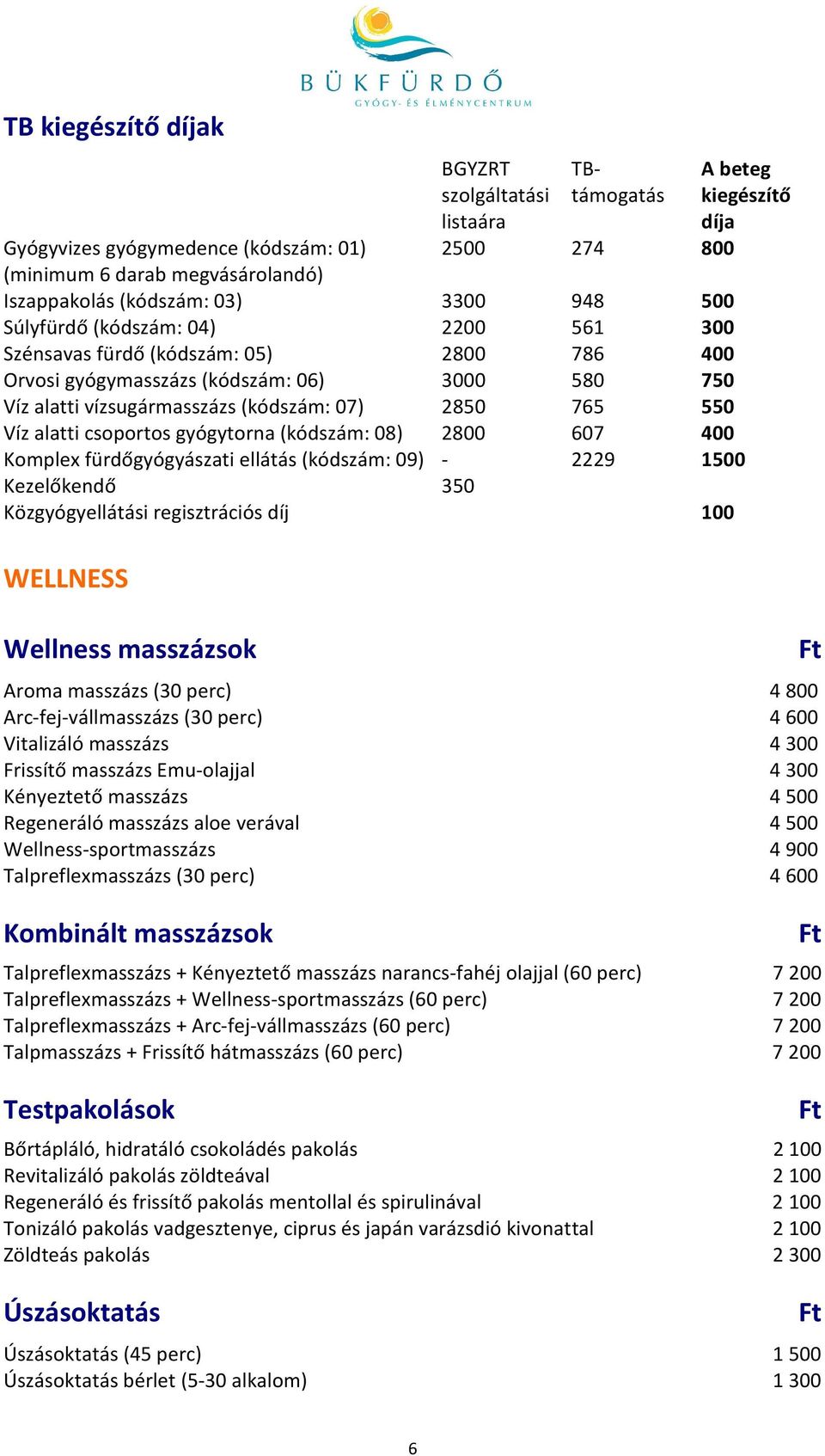 alatti csoportos gyógytorna (kódszám: 08) 2800 607 400 Komplex fürdőgyógyászati ellátás (kódszám: 09) - 2229 1500 Kezelőkendő 350 Közgyógyellátási regisztrációs díj 100 WELLNESS Wellness masszázsok