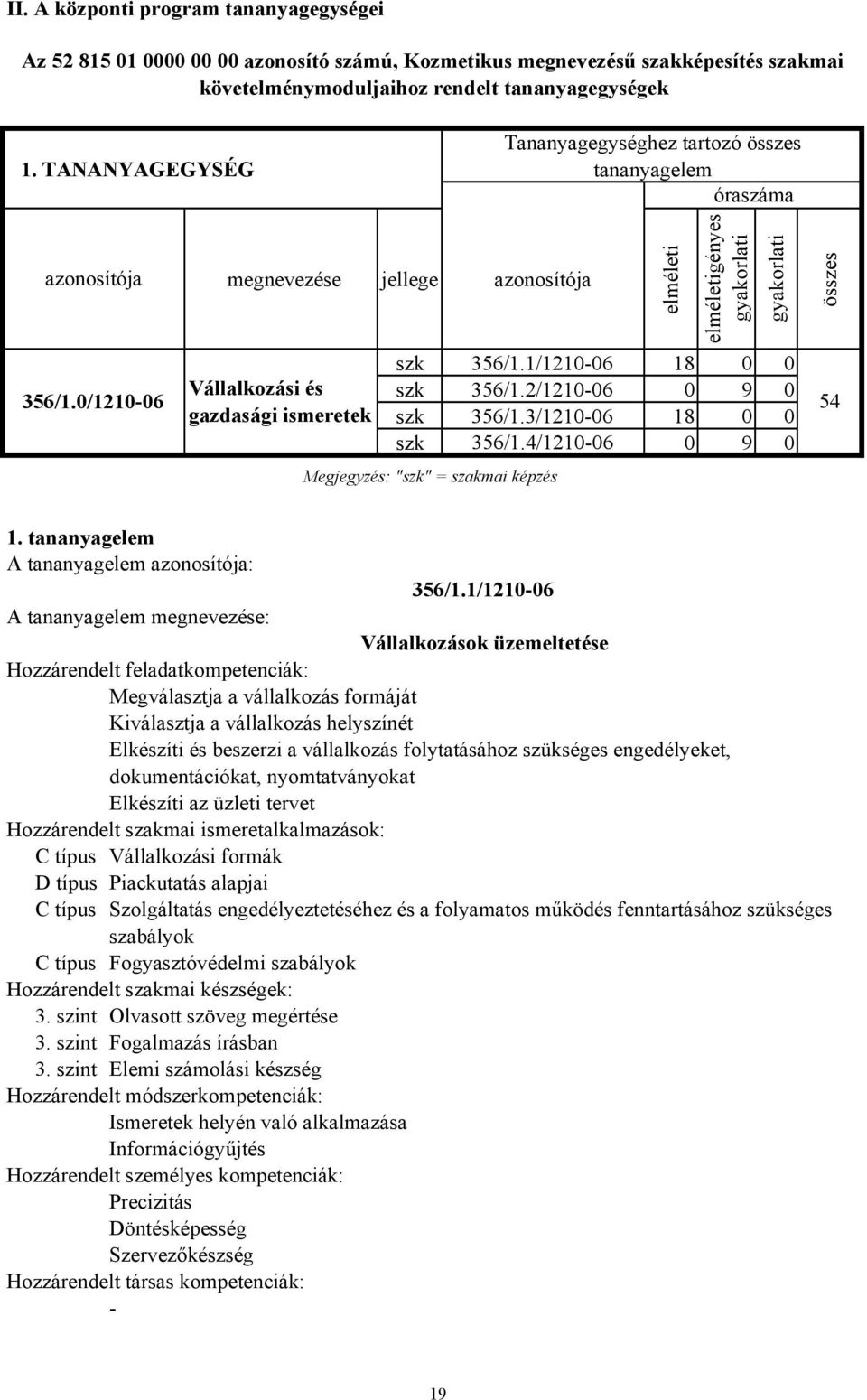 0/1210-06 megnevezése jellege azonosítója Vállalkozási és gazdasági ismeretek elméleti elméletigényes gyakorlati gyakorlati szk 356/1.1/1210-06 18 0 0 szk 356/1.2/1210-06 0 9 0 szk 356/1.