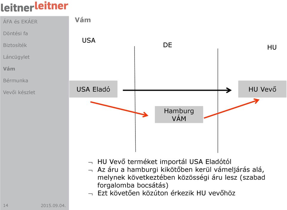 vámeljárás alá, melynek következtében közösségi áru lesz