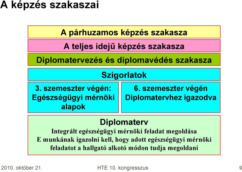 szemeszter végén Diplomatervhez igazodva Diplomaterv Integrált egészségügyi mérnöki feladat megoldása E