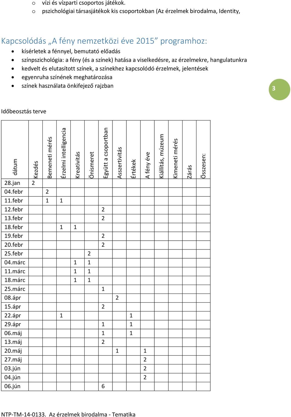 hatása a viselkedésre, az érzelmekre, hangulatunkra kedvelt és elutasíttt színek, a színekhez kapcslódó érzelmek, jelentések egyenruha színének meghatárzása színek használata önkifejező rajzban 3