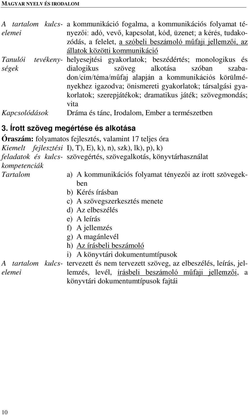 körülményekhez igazodva; önismereti gyakorlatok; társalgási gyakorlatok; szerepjátékok; dramatikus játék; szövegmondás; vita Dráma és tánc, Irodalom, Ember a természetben 3.