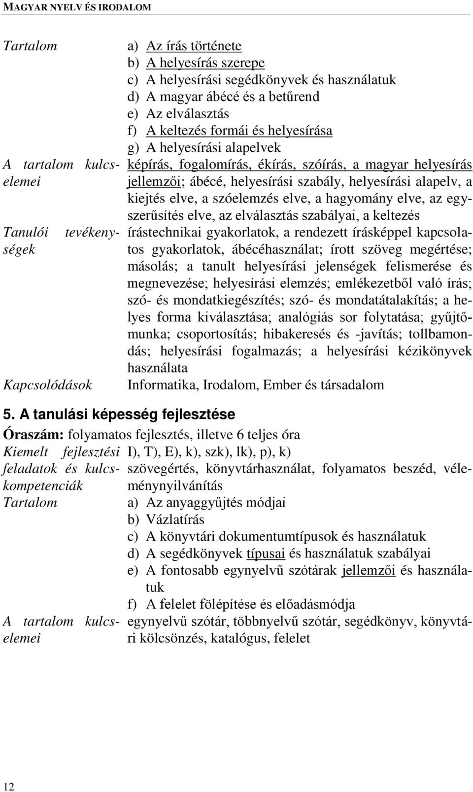 elve, a szóelemzés elve, a hagyomány elve, az egyszerűsítés elve, az elválasztás szabályai, a keltezés írástechnikai gyakorlatok, a rendezett írásképpel kapcsola- gyakorlatok, ábécéhasználat; írott