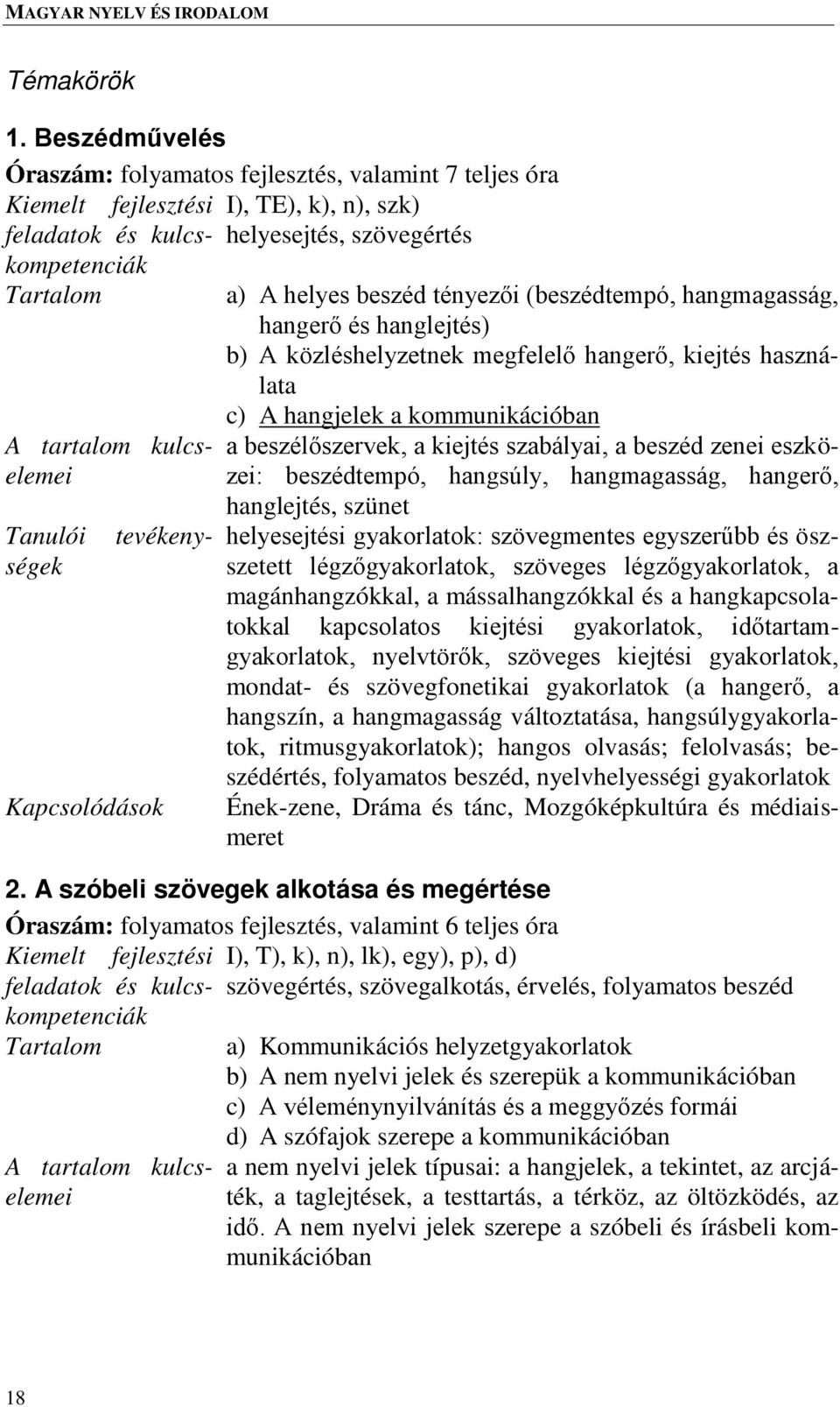 tényezői (beszédtempó, hangmagasság, hangerő és hanglejtés) b) A közléshelyzetnek megfelelő hangerő, kiejtés használata c) A hangjelek a kommunikációban A tartalom kulcselemezei: beszédtempó,