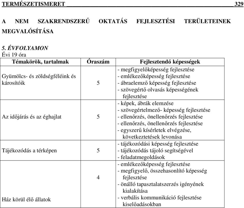 megfigyelıképesség fejlesztése - emlékezıképesség fejlesztése - ábraelemzı képesség fejlesztése - szövegértı olvasás képességének fejlesztése - képek, ábrák elemzése - szövegértelmezı- képesség