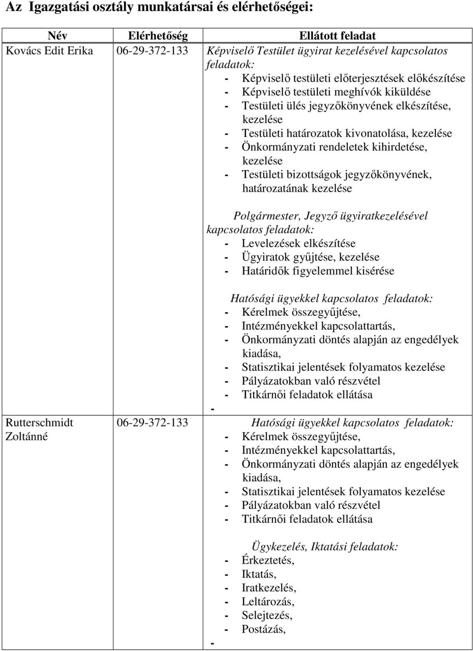 rendeletek kihirdetése, kezelése - Testületi bizottságok jegyzıkönyvének, határozatának kezelése Polgármester, Jegyzı ügyiratkezelésével kapcsolatos feladatok: - Levelezések elkészítése - Ügyiratok