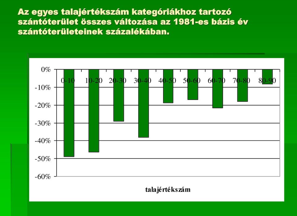 szántóterületeinek százalékában.