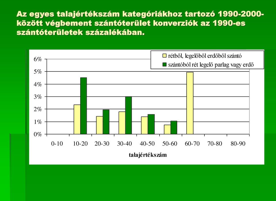 6% 5% rétből, legelőből erdőből szántó szántóból rét legelő parlag vagy