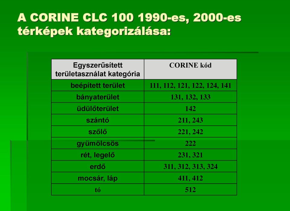 141 bányaterület 131, 132, 133 üdülőterület 142 szántó 211, 243 szőlő 221, 242