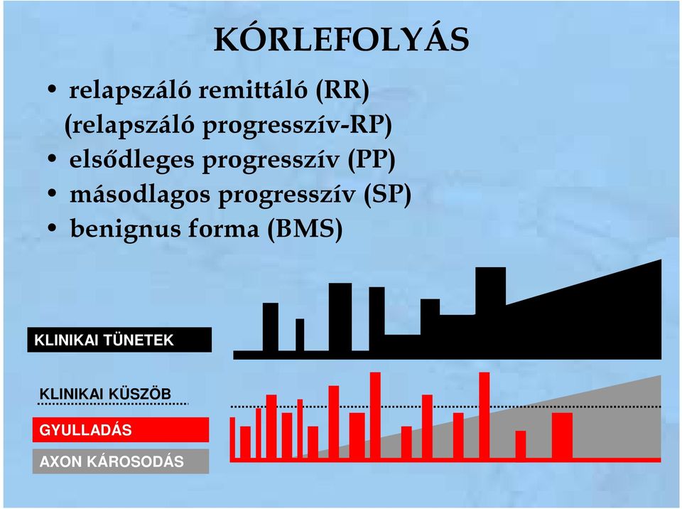 másodlagos progresszív (SP) benignus forma (BMS)